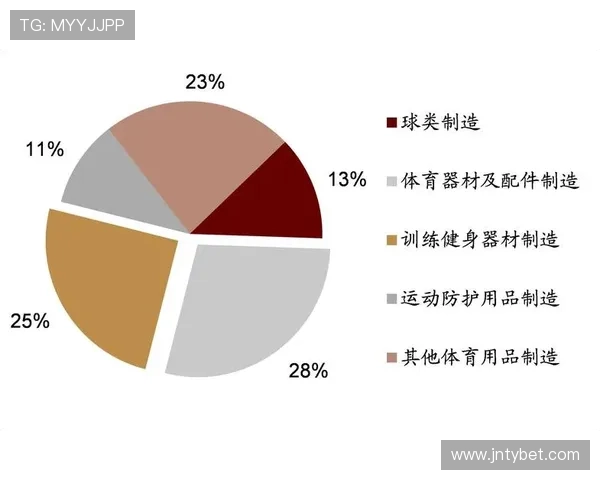 健身器材生意经分享及体育产业市场运营策略分析 健身器材生意经分享及体育产业市场运营策略分析